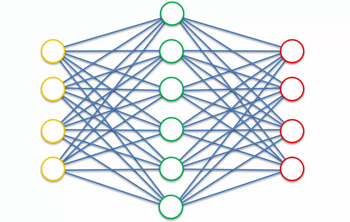 Sparse Autoencoder